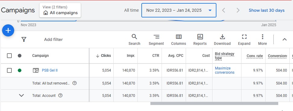 jasa google ads mutekar sekolah dan pesantren